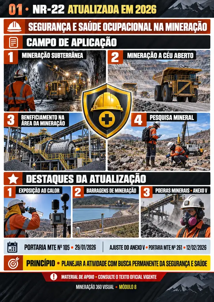 NR-22 Atualizada em 2026