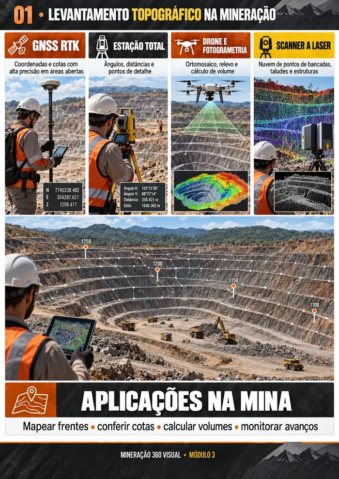 Levantamento Topográfico na Mineração