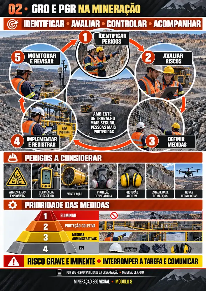 GRO e PGR na Mineração